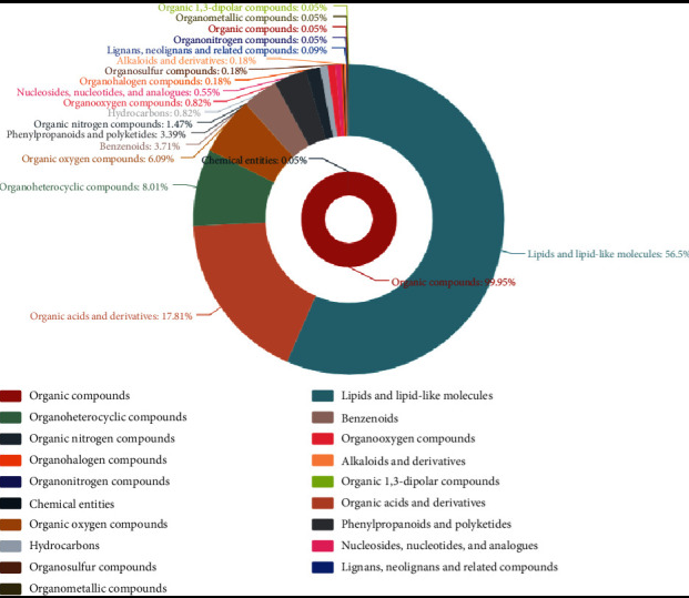 Types of Helpful Compounds Released by B. megaterium